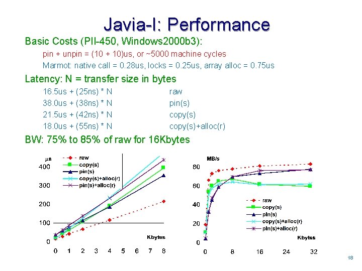 Javia-I: Performance Basic Costs (PII-450, Windows 2000 b 3): pin + unpin = (10