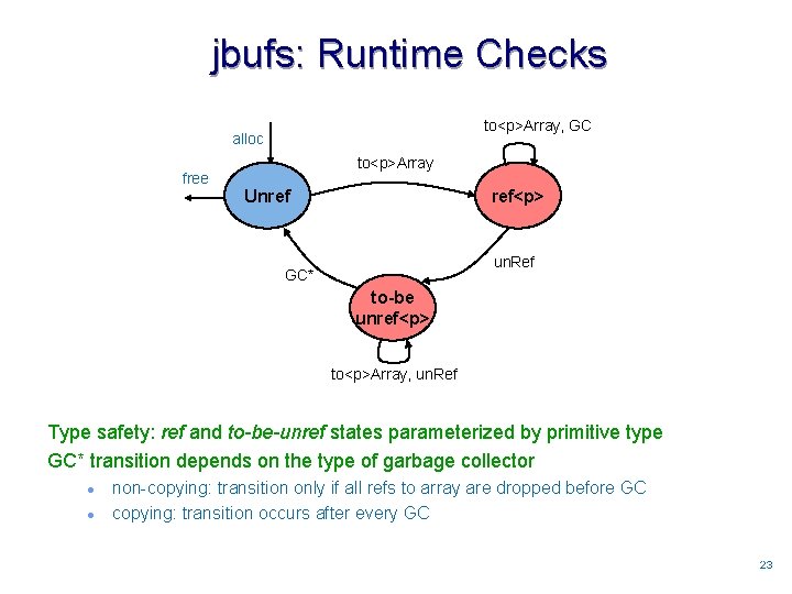 jbufs: Runtime Checks to<p>Array, GC alloc free to<p>Array Unref ref<p> un. Ref GC* to-be