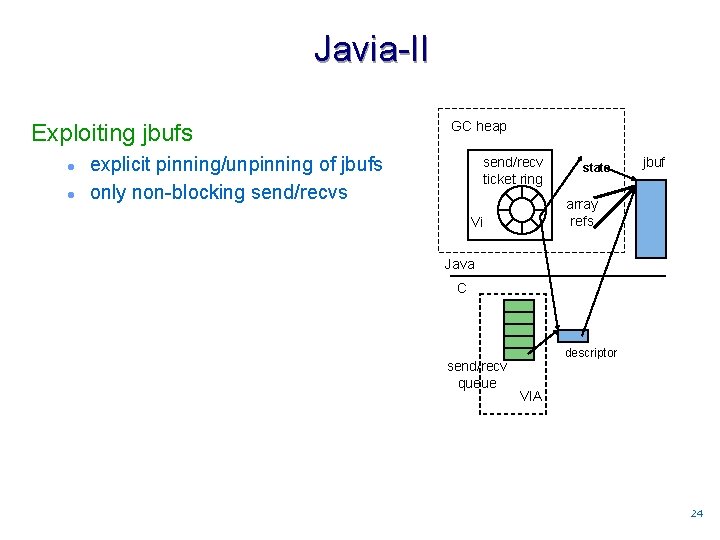 Javia-II Exploiting jbufs l l GC heap explicit pinning/unpinning of jbufs only non-blocking send/recvs