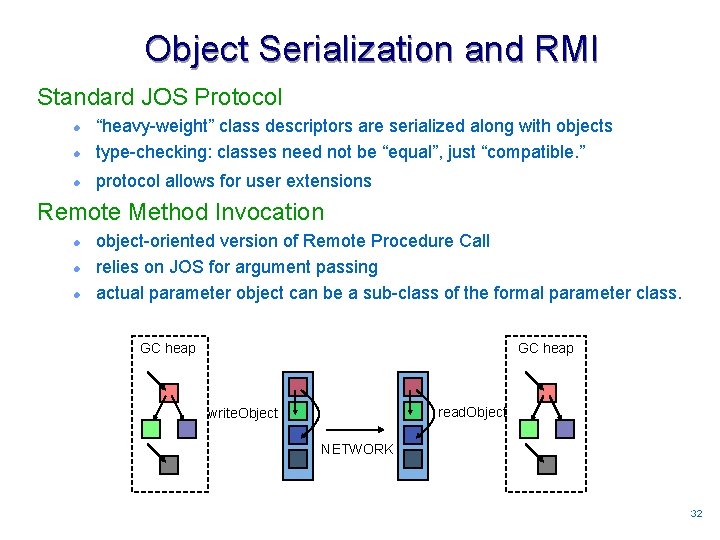 Object Serialization and RMI Standard JOS Protocol l “heavy-weight” class descriptors are serialized along