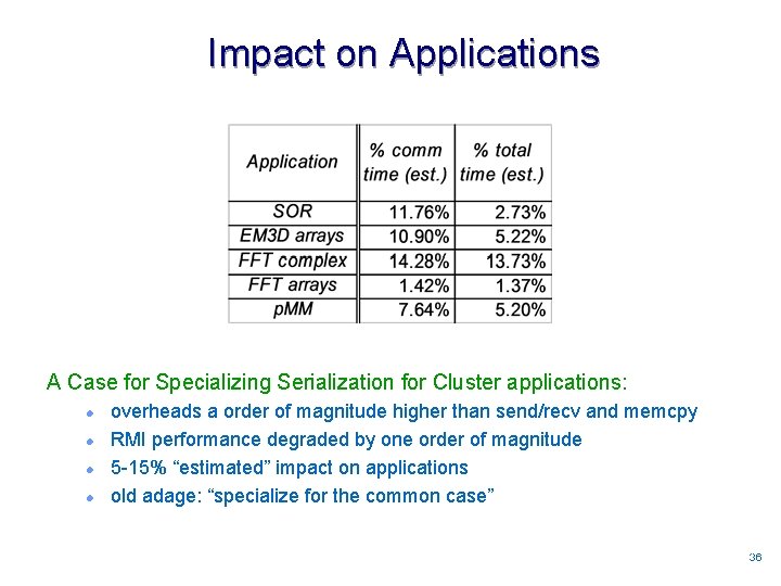 Impact on Applications A Case for Specializing Serialization for Cluster applications: l l overheads