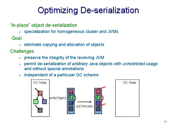 Optimizing De-serialization “in-place” object de-serialization l specialization for homogeneous cluster and JVMs Goal l