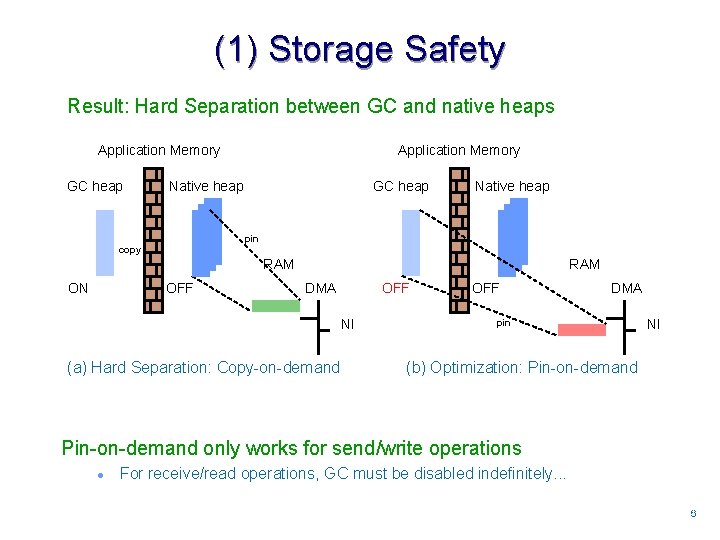 (1) Storage Safety Result: Hard Separation between GC and native heaps Application Memory GC