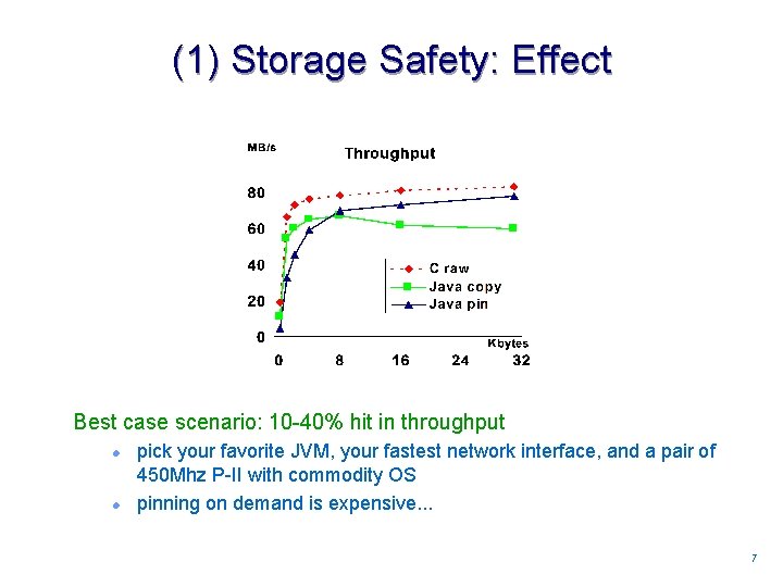 (1) Storage Safety: Effect Best case scenario: 10 -40% hit in throughput l l