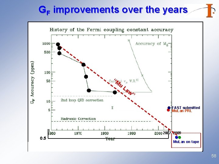 Muon Lifetime Programme At Psi Peter Kammel Fundamental