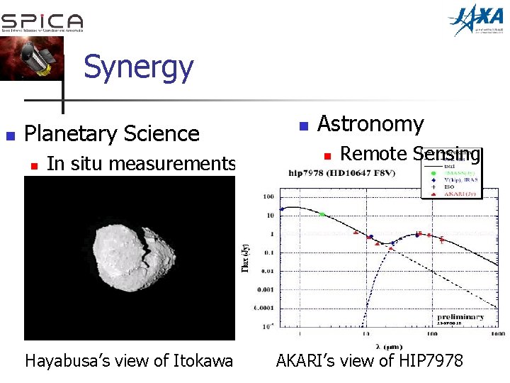 Synergy n Planetary Science n In situ measurements Hayabusa’s view of Itokawa n Astronomy