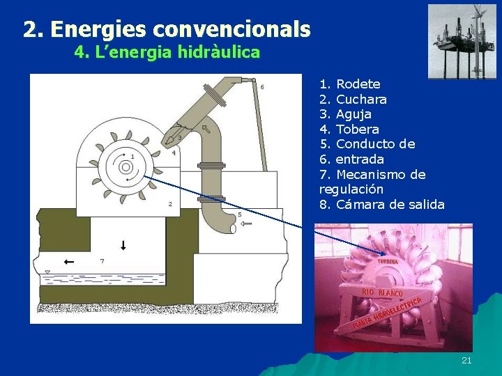 2. Energies convencionals 4. L’energia hidràulica 1. Rodete 2. Cuchara 3. Aguja 4. Tobera