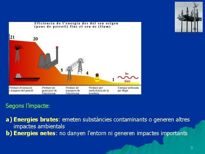 Segons l’impacte: a) Energies brutes: emeten substàncies contaminants o generen altres impactes ambientals b)