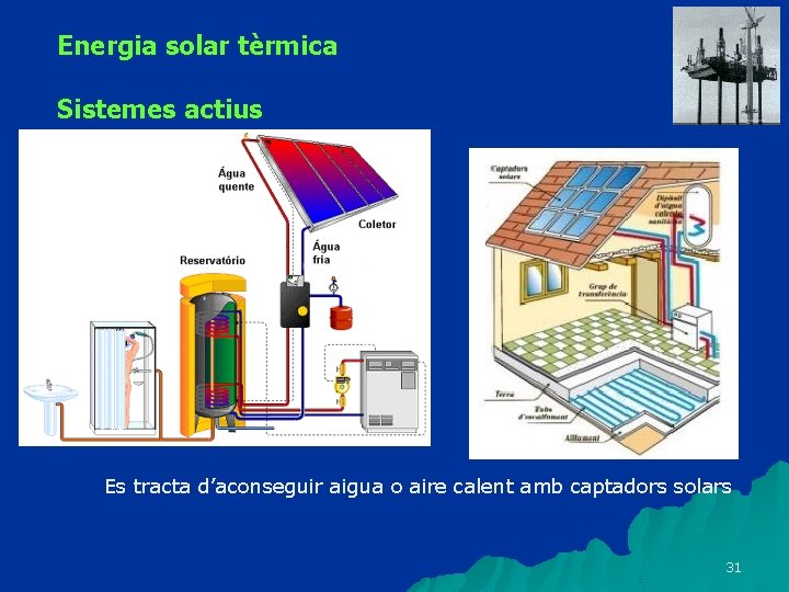Energia solar tèrmica Sistemes actius Es tracta d’aconseguir aigua o aire calent amb captadors