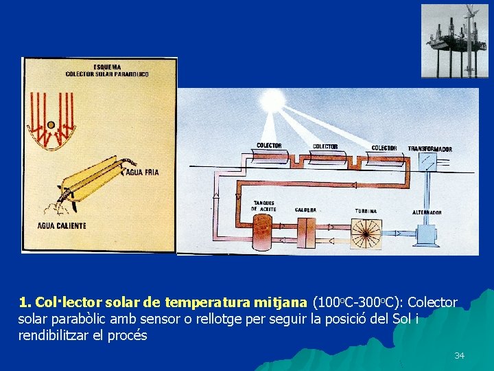 1. Col·lector solar de temperatura mitjana (100 o. C-300 o. C): Colector solar parabòlic