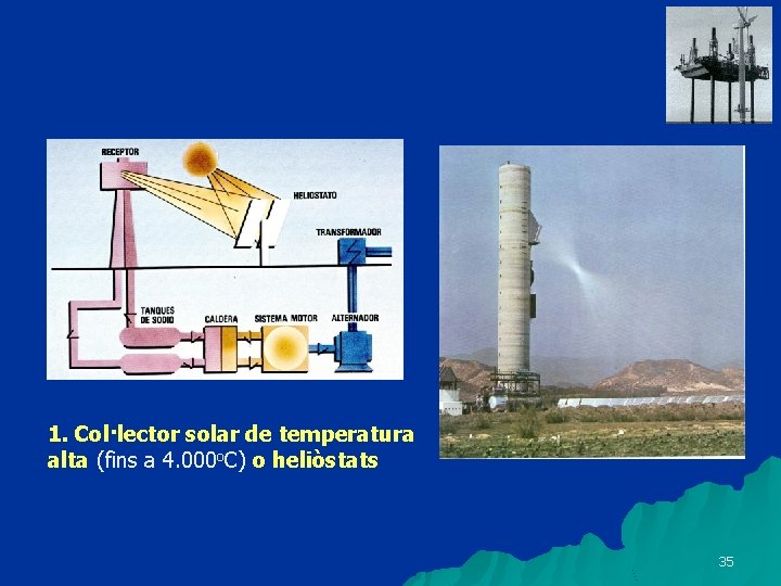 1. Col·lector solar de temperatura alta (fins a 4. 000 o. C) o heliòstats