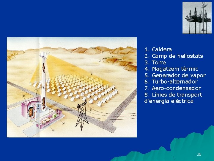 1. Caldera 2. Camp de heliostats 3. Torre 4. Magatzem tèrmic 5. Generador de