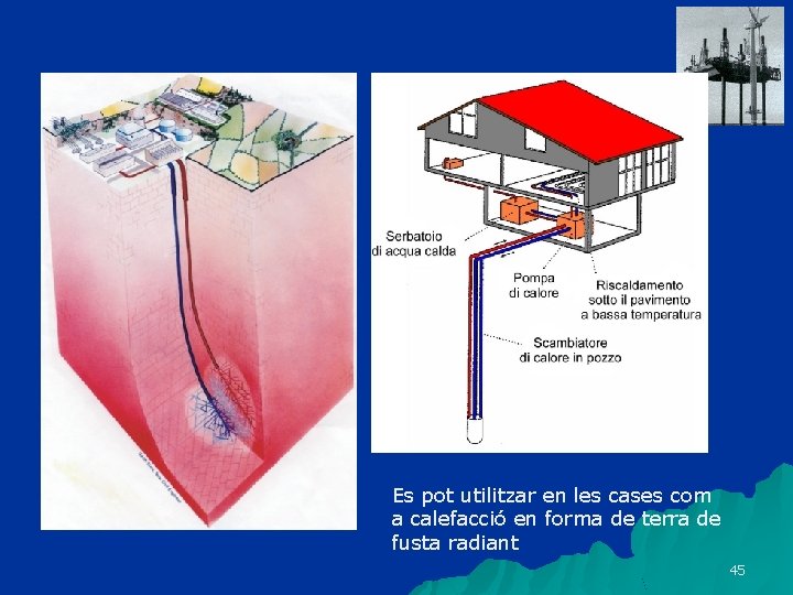 Es pot utilitzar en les cases com a calefacció en forma de terra de
