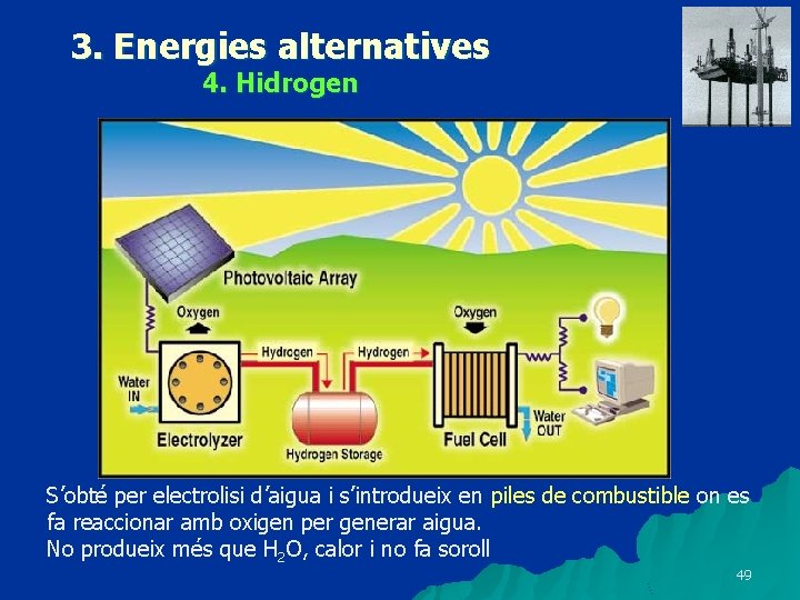 3. Energies alternatives 4. Hidrogen S’obté per electrolisi d’aigua i s’introdueix en piles de