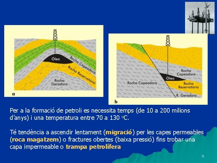 Per a la formació de petroli es necessita temps (de 10 a 200 milions