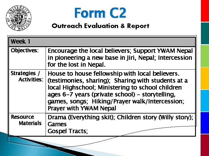 Form C 2 Outreach Evaluation & Report Week 1 Objectives: Encourage the local believers;