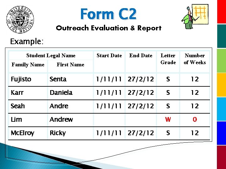 Form C 2 Outreach Evaluation & Report Example: Student Legal Name Family Name Start