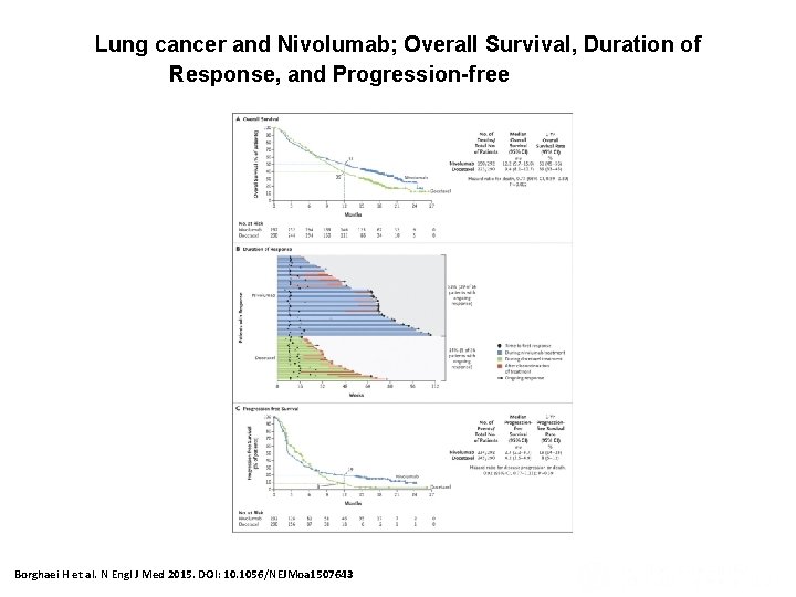 Lung cancer and Nivolumab; Overall Survival, Duration of Response, and Progression-free Survival. Borghaei H