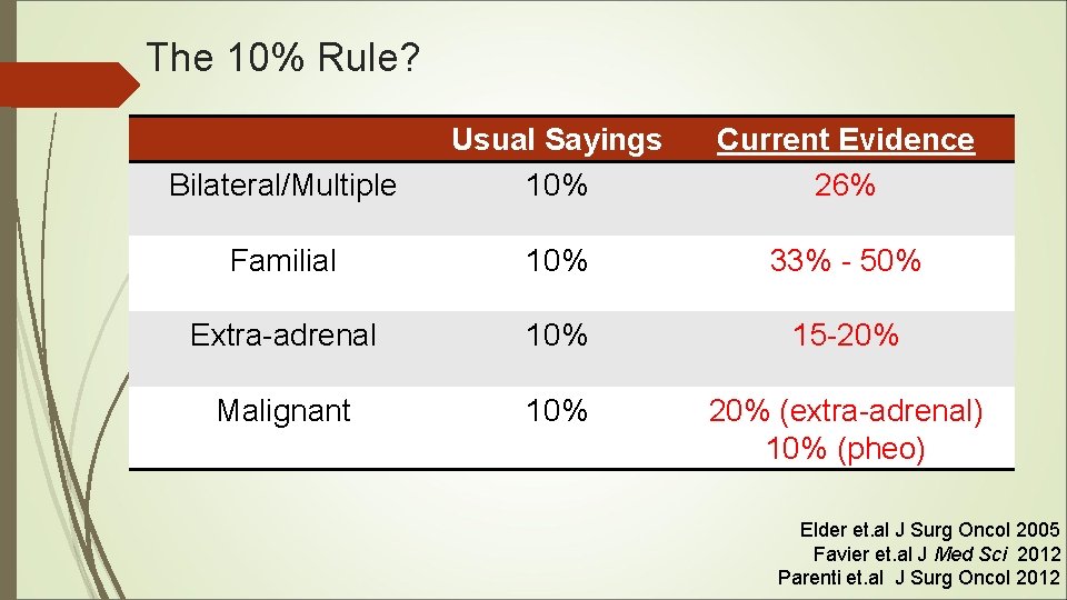 The 10% Rule? Bilateral/Multiple Usual Sayings 10% Current Evidence 26% Familial 10% 33% - The 10% Rule? Bilateral/Multiple Usual Sayings 10% Current Evidence 26% Familial 10% 33% -
