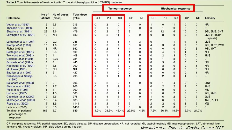 Alexandra et al. Endocrine-Related Cancer 2007 Alexandra et al. Endocrine-Related Cancer 2007