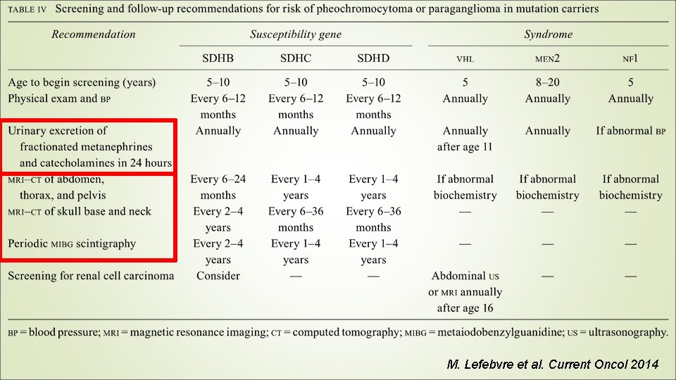 M. Lefebvre et al. Current Oncol 2014 M. Lefebvre et al. Current Oncol 2014
