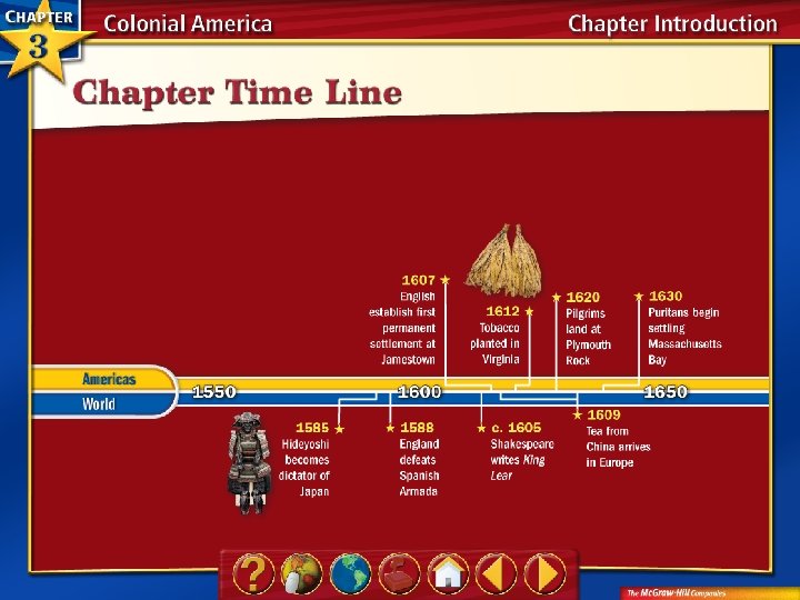 Chapter Time Line 