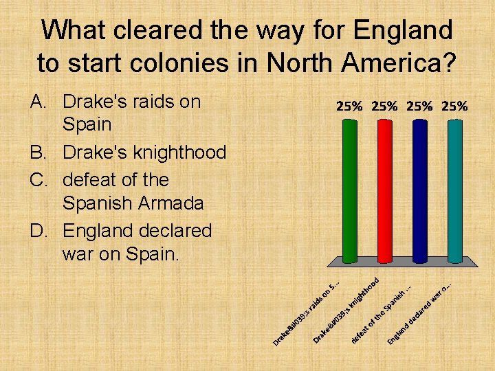 What cleared the way for England to start colonies in North America? A. Drake's