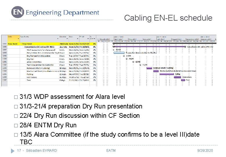 Cabling EN-EL schedule � 31/3 WDP assessment for Alara level � 31/3 -21/4 preparation