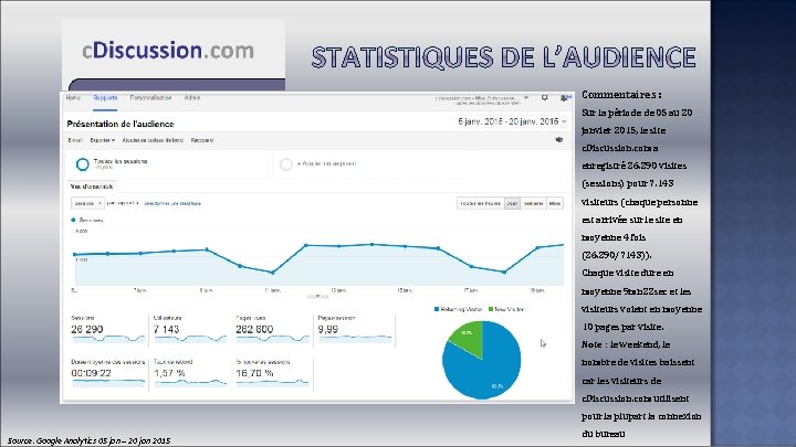Commentaires : Sur la période de 05 au 20 janvier 2015, le site c. Commentaires : Sur la période de 05 au 20 janvier 2015, le site c.