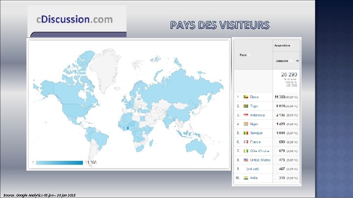 Source: Google Analytics 05 jan – 20 jan 2015 Source: Google Analytics 05 jan – 20 jan 2015