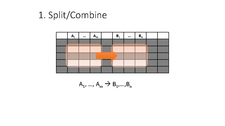 1. Split/Combine A 1 … Am B 1 … A 1, …, Am B 1. Split/Combine A 1 … Am B 1 … A 1, …, Am B