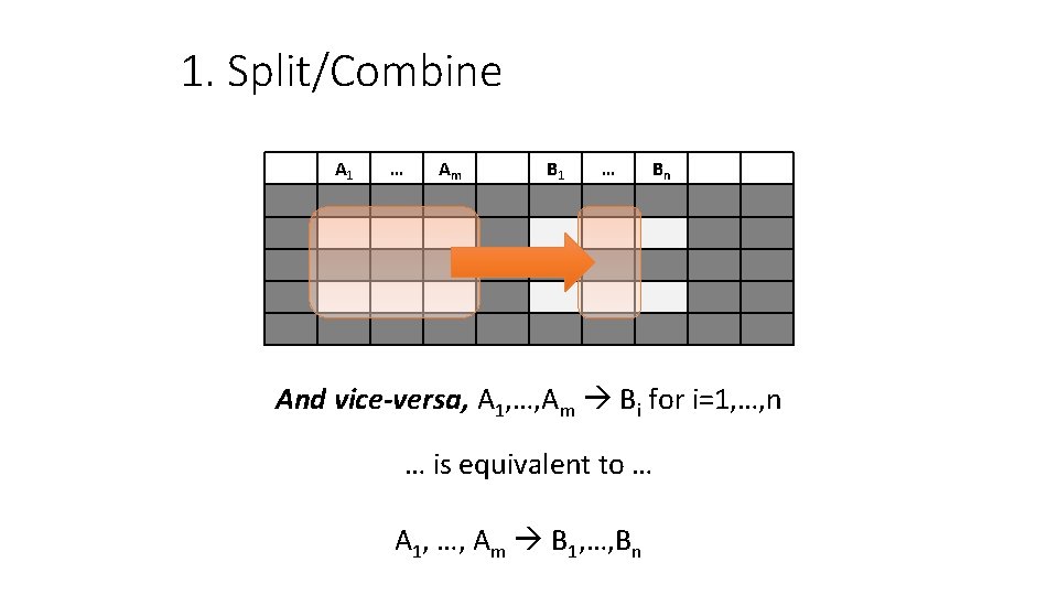 1. Split/Combine A 1 … Am B 1 … Bn And vice-versa, A 1, 1. Split/Combine A 1 … Am B 1 … Bn And vice-versa, A 1,