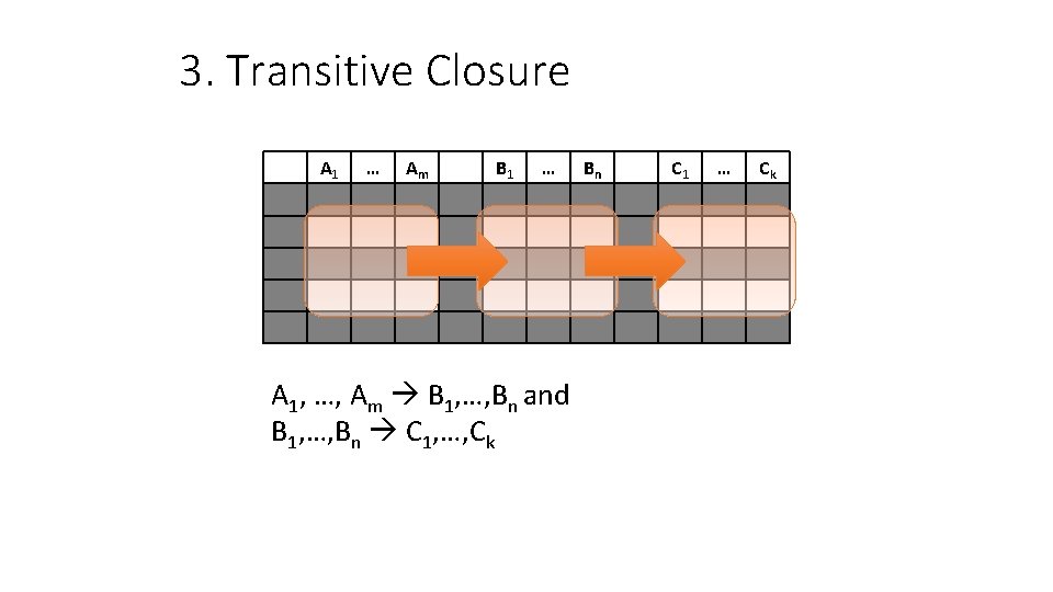 3. Transitive Closure A 1 … Am B 1 … A 1, …, Am 3. Transitive Closure A 1 … Am B 1 … A 1, …, Am