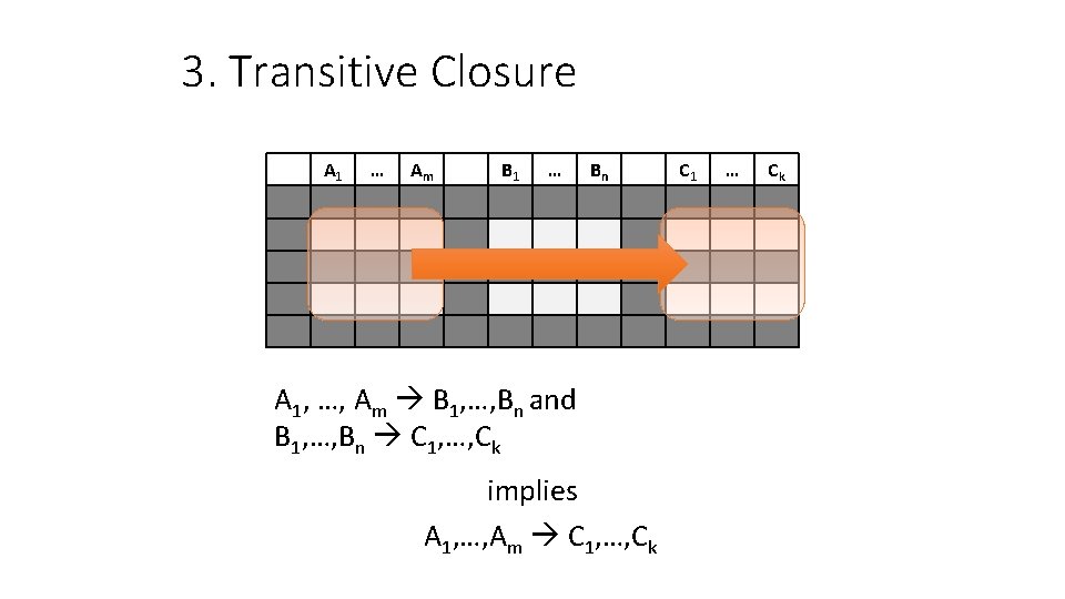3. Transitive Closure A 1 … Am B 1 … Bn A 1, …, 3. Transitive Closure A 1 … Am B 1 … Bn A 1, …,