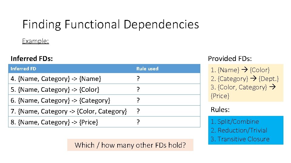 Finding Functional Dependencies Example: Provided FDs: Inferred FDs: Inferred FD Rule used 4. {Name, Finding Functional Dependencies Example: Provided FDs: Inferred FDs: Inferred FD Rule used 4. {Name,