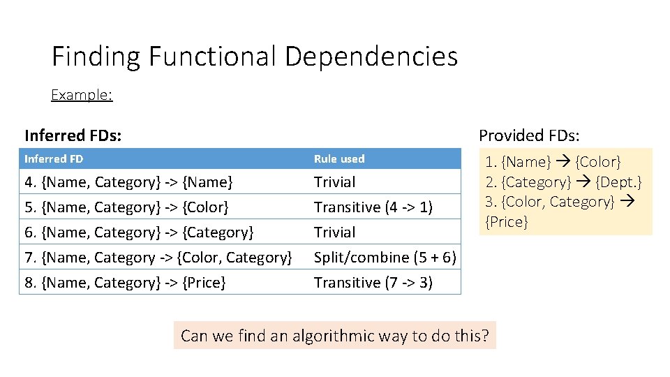 Finding Functional Dependencies Example: Provided FDs: Inferred FDs: Inferred FD Rule used 4. {Name, Finding Functional Dependencies Example: Provided FDs: Inferred FDs: Inferred FD Rule used 4. {Name,