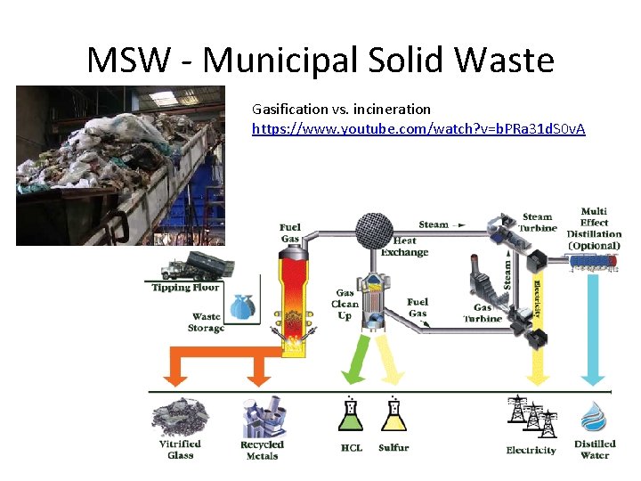 MSW - Municipal Solid Waste Gasification vs. incineration https: //www. youtube. com/watch? v=b. PRa