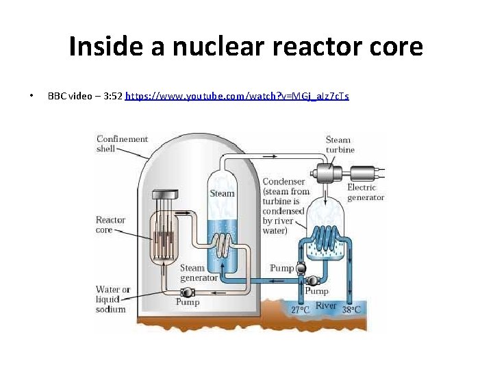 Inside a nuclear reactor core • BBC video – 3: 52 https: //www. youtube.