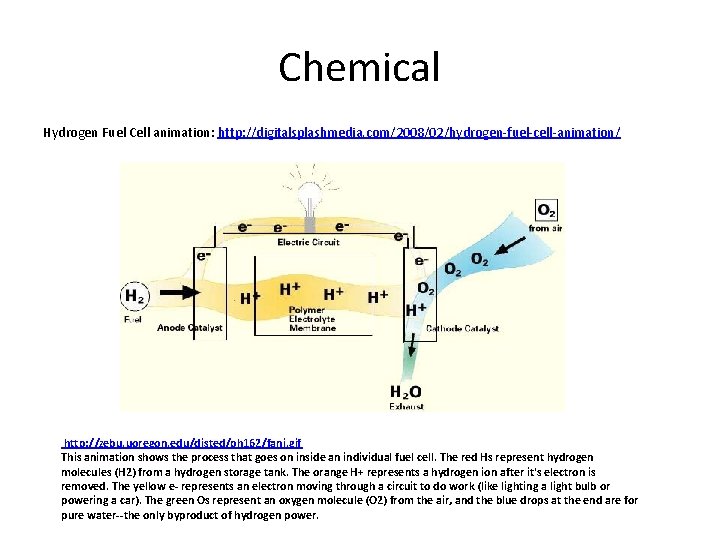 Chemical Hydrogen Fuel Cell animation: http: //digitalsplashmedia. com/2008/02/hydrogen-fuel-cell-animation/ http: //zebu. uoregon. edu/disted/ph 162/fani. gif