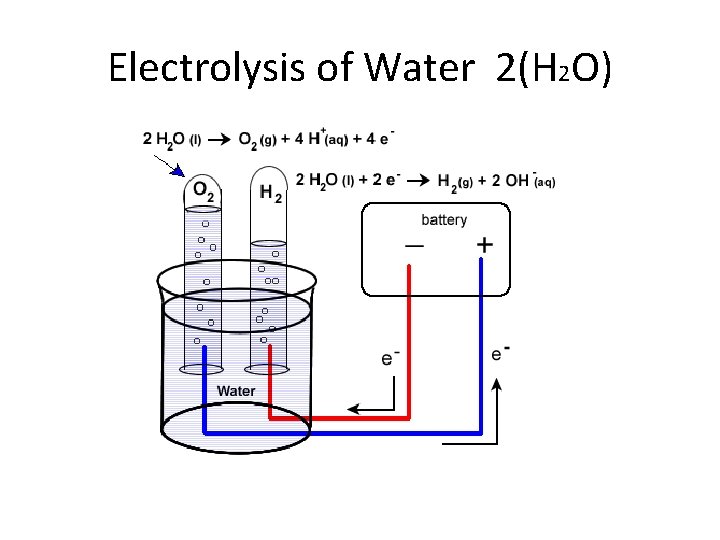 Electrolysis of Water 2(H 2 O) 