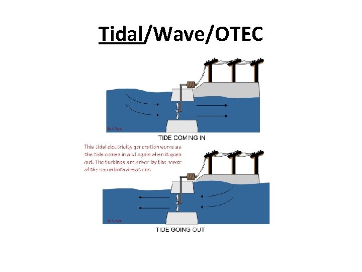 Tidal/Wave/OTEC 