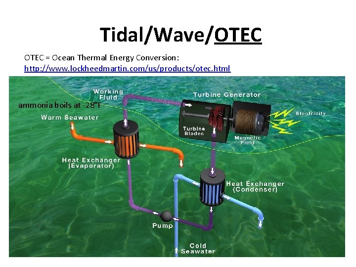 Tidal/Wave/OTEC = Ocean Thermal Energy Conversion: http: //www. lockheedmartin. com/us/products/otec. html ammonia boils at