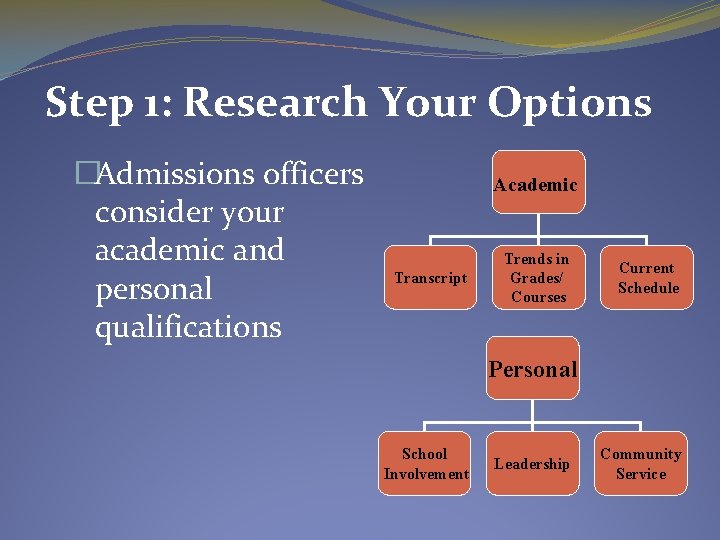 Step 1: Research Your Options �Admissions officers consider your academic and personal qualifications Academic