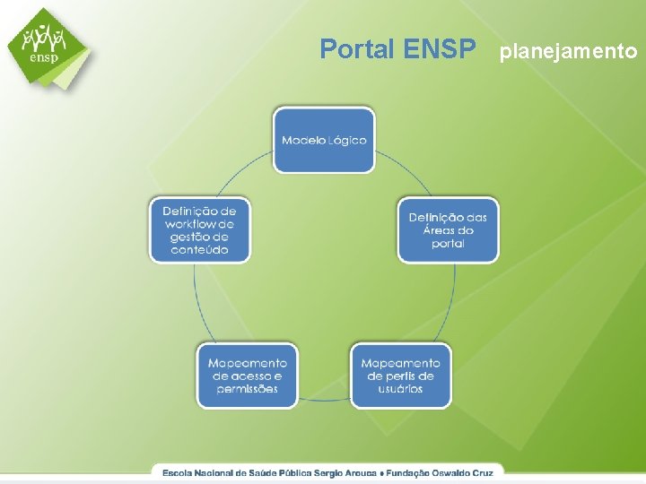 Portal ENSP planejamento 