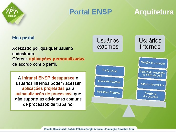 Portal ENSP Meu portal Acessado por qualquer usuário cadastrado. Oferece aplicações personalizadas de acordo