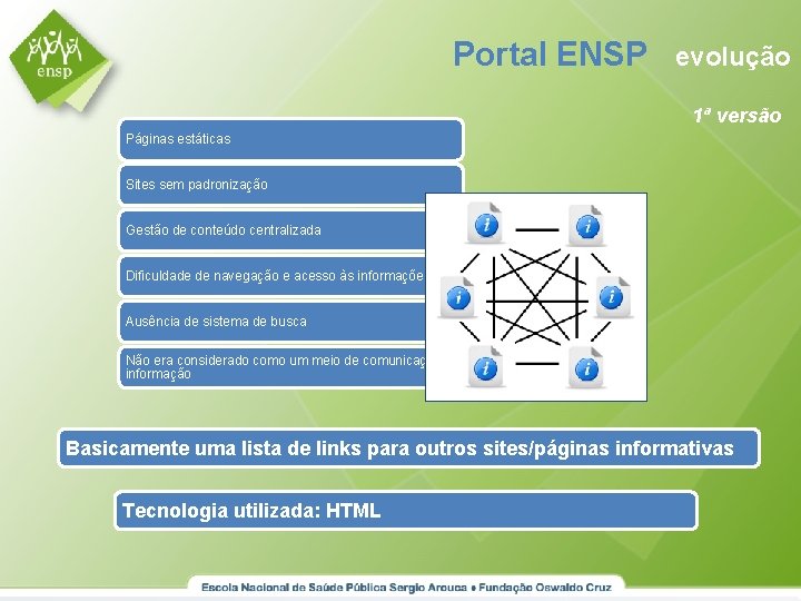 Portal ENSP evolução 1ª versão Páginas estáticas Sites sem padronização Gestão de conteúdo centralizada