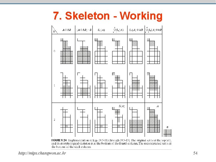 7. Skeleton - Working http: //mips. changwon. ac. kr 54 