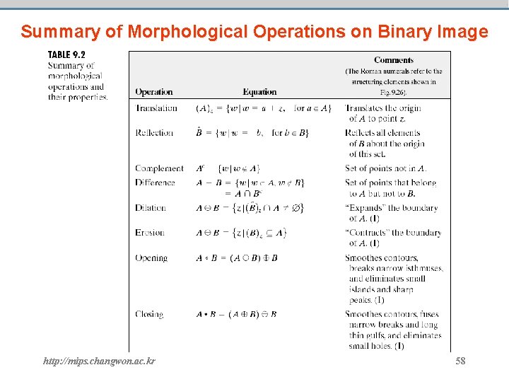 Summary of Morphological Operations on Binary Image http: //mips. changwon. ac. kr 58 