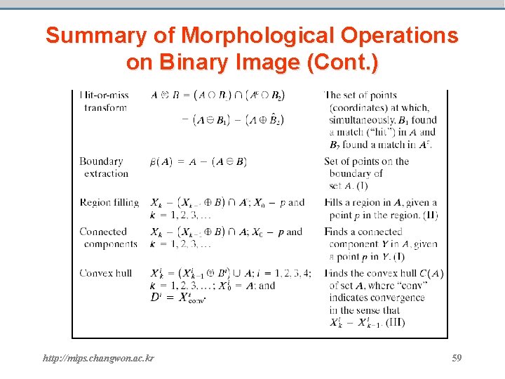 Summary of Morphological Operations on Binary Image (Cont. ) http: //mips. changwon. ac. kr