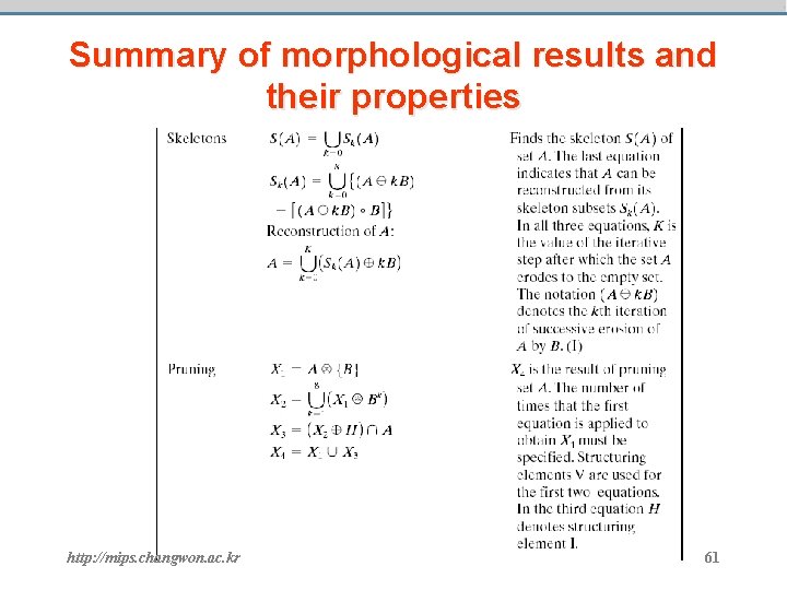 Summary of morphological results and their properties http: //mips. changwon. ac. kr 61 
